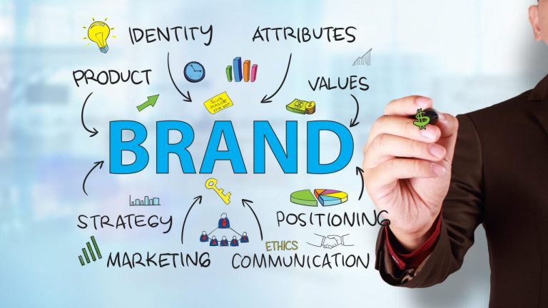 9 Top Brand Positioning Facts and Tips - Your Brand is more than a logo